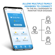 Load image into Gallery viewer, LiveFine Smart Automatic Pill Dispenser with Clear Lid | Up to 9 Doses Per Day | AA Battery + USB-C Power